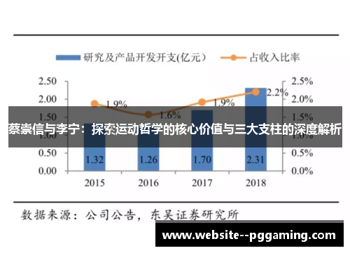蔡崇信与李宁:探索运动哲学的核心价值与三大支柱的深度解析 蔡崇信与李宁:探索运动哲学的核心价值与三大支柱的深度解析