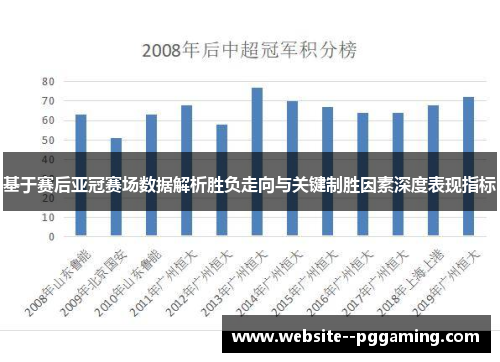 基于赛后亚冠赛场数据解析胜负走向与关键制胜因素深度表现指标