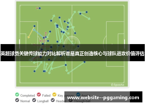 英超球员关键传球能力对比解析谁是真正创造核心与球队进攻价值评估