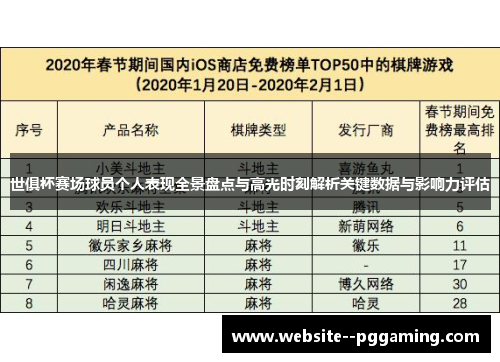 世俱杯赛场球员个人表现全景盘点与高光时刻解析关键数据与影响力评估 世俱杯赛场球员个人表现全景盘点与高光时刻解析关键数据与影响力评估