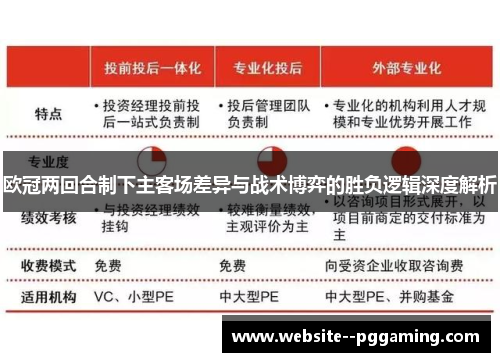 欧冠两回合制下主客场差异与战术博弈的胜负逻辑深度解析 欧冠两回合制下主客场差异与战术博弈的胜负逻辑深度解析